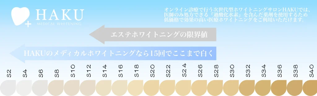 メディカルホワイトニングHAKU茅ヶ崎南口店。シェードガイド