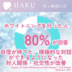 メディカルホワイトニングHAKU茅ヶ崎南口店｜対人関係改善