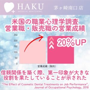 メディカルホワイトニングHAKU茅ヶ崎南口店｜営業。販売の仕事