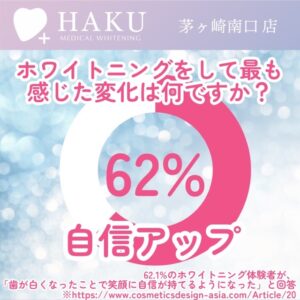 メディカルホワイトニングHAKU自信UP